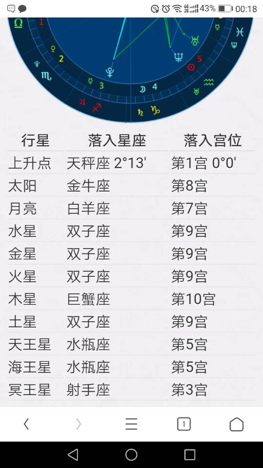 2、月亮星座怎么算