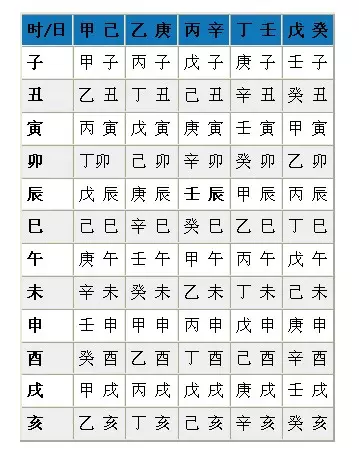 4、刚出生的宝宝怎么查五行八字缺什么