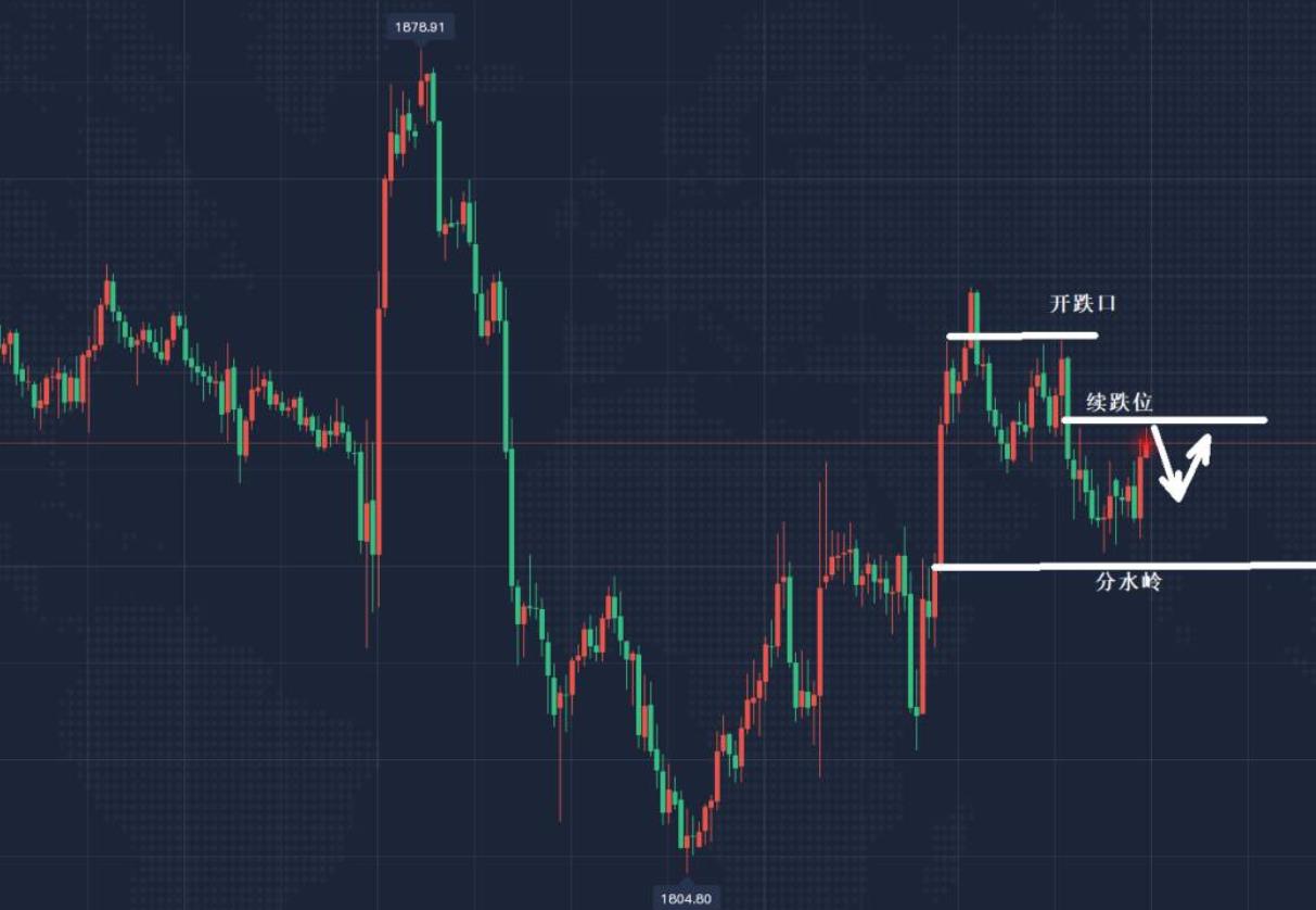 2、关于BB的种类