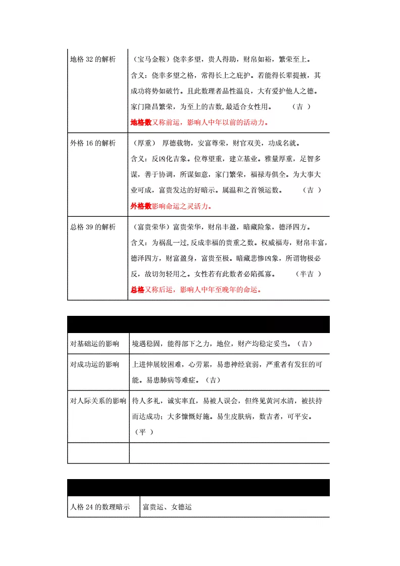 3、请赐教：我五行缺金缺水怎么补？具体见下：