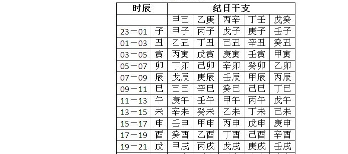 2、麻烦帮我算一下我的八字怎么样