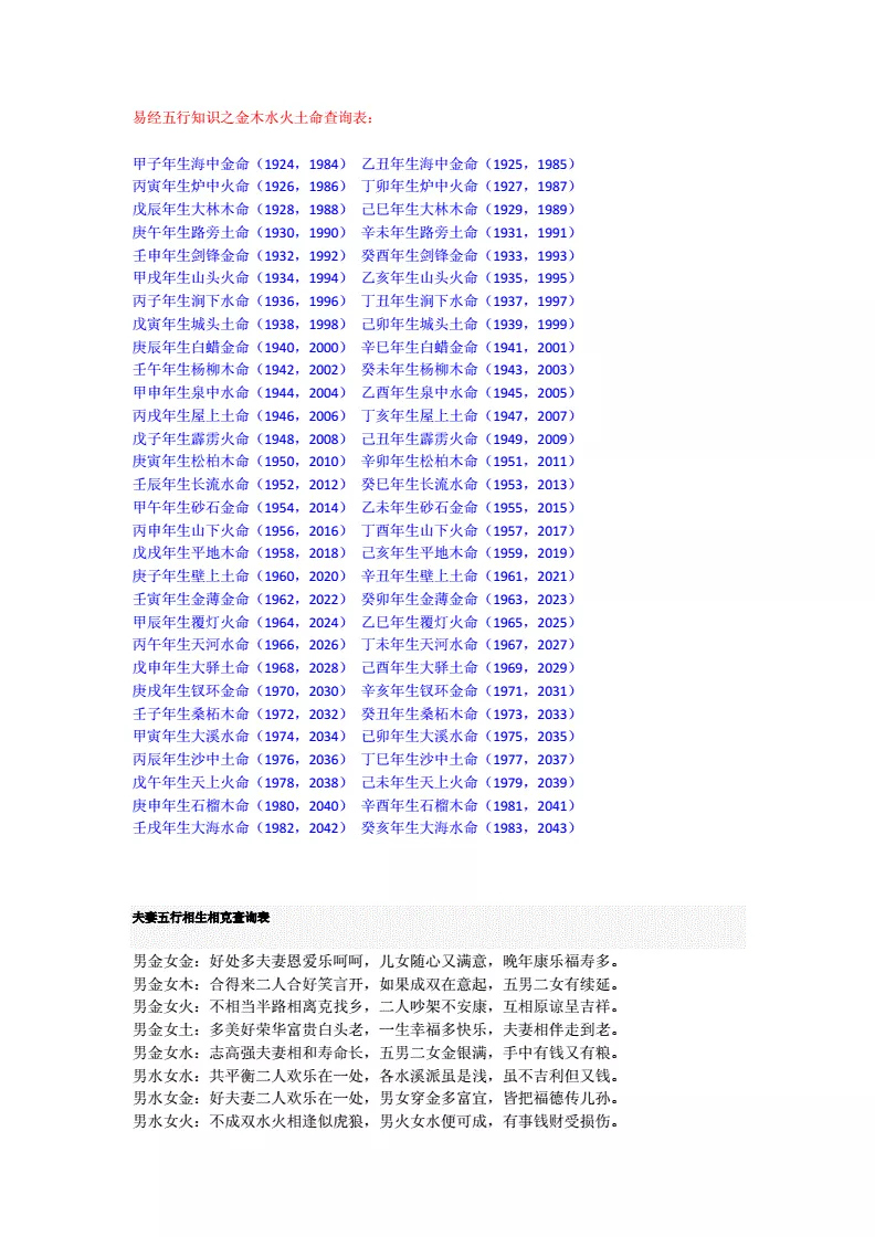 4、金木水火土命查询表