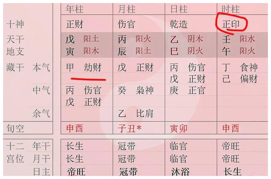 2、求测八字身强身弱,喜用神?谢谢