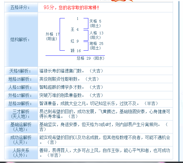 1、怎么查看自己的名字得多少分