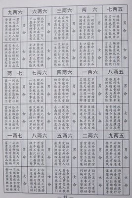 2、最老版的称骨歌