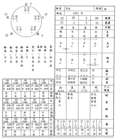 1、八字怎样看身弱身强