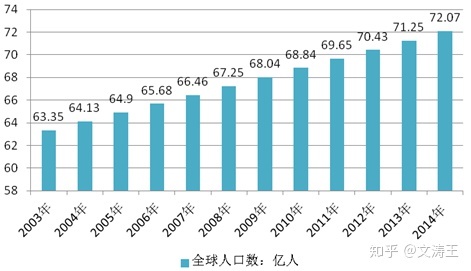 2、中国现阶段各年龄段人口数和各自占的比例是多少？？年中国人口有多少