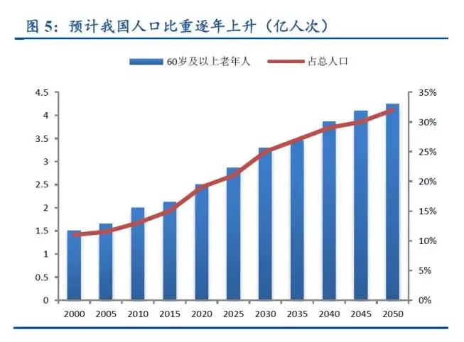 3、中国几亿人口