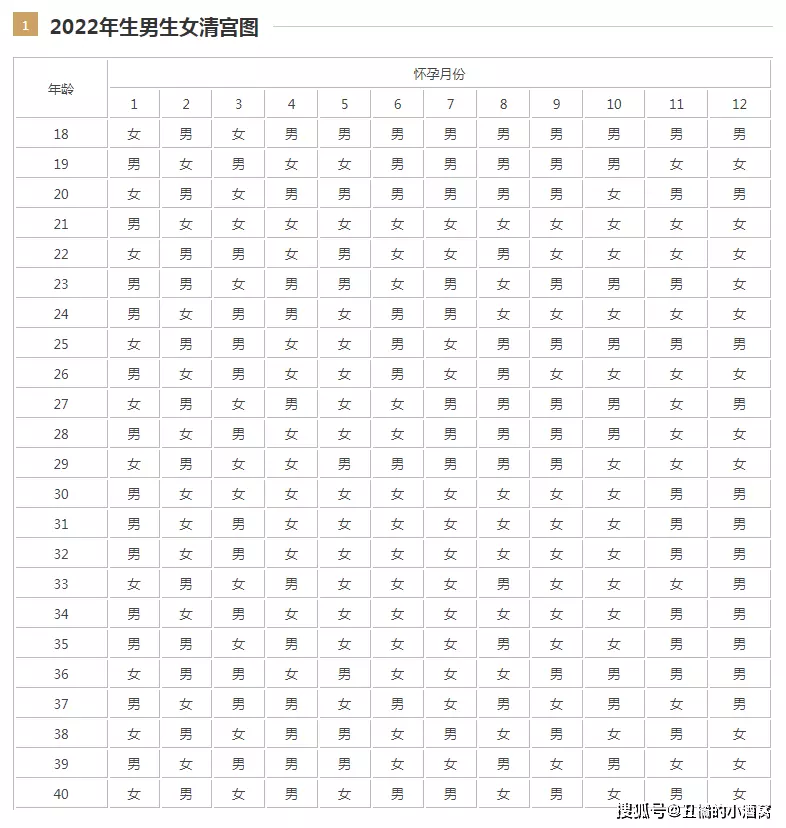 3、姓毛，女孩，虎宝宝，年3月6日11.18分出生，麻烦给赐几个好名字？