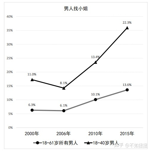 2、怎样才能证实老公?