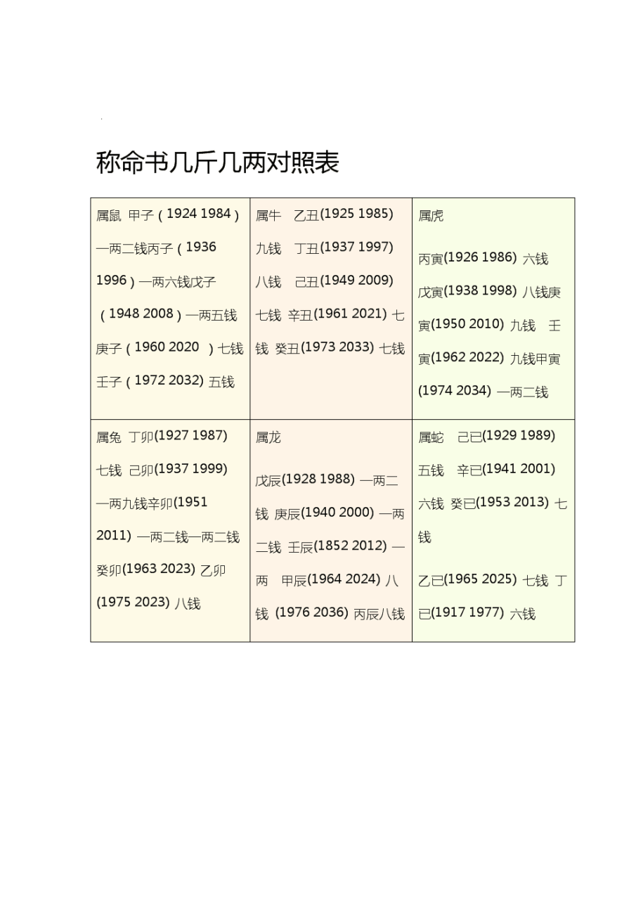 1、生辰八字称骨几斤几两？八字骨象怎么测算？