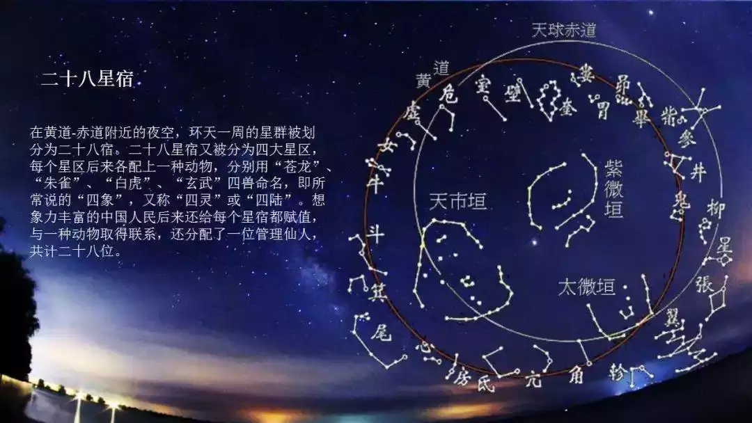 3、中国古代的十二星座划分的依据是什么？