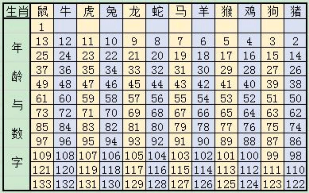 2、12生肖**婚姻配对？