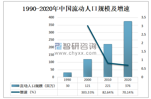 2、中国未来几年的人口增长怎么样