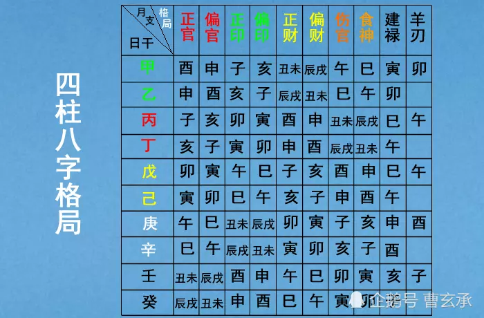 4、名字和生辰八字写在网上安全吗?