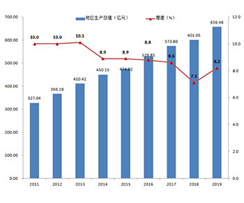 2、缘分的天空 西西公主 的链接