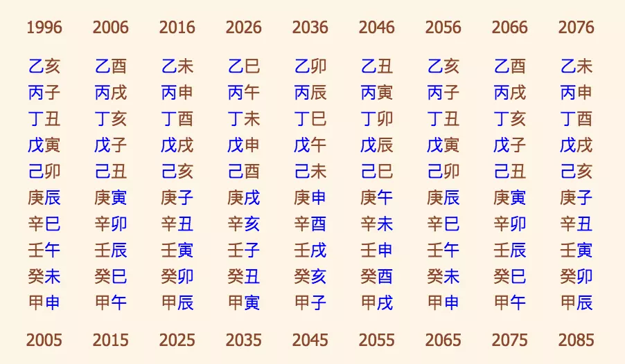 3、如何根据生辰八字选楼层房号