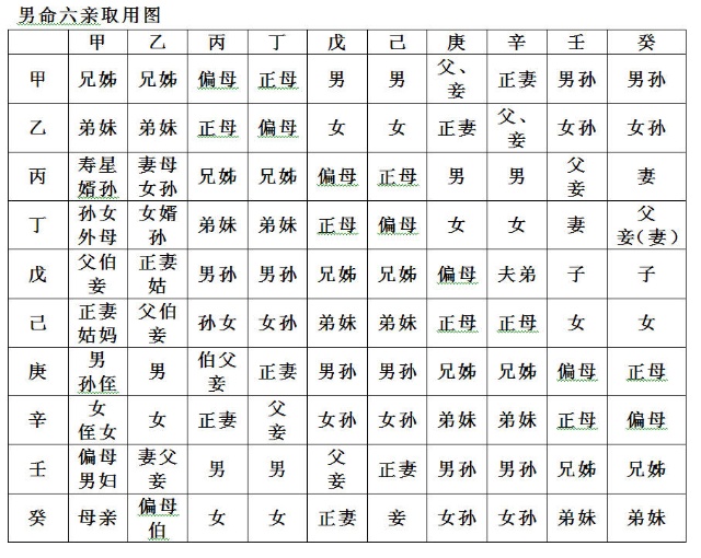 2、六亲情疏是什么意思