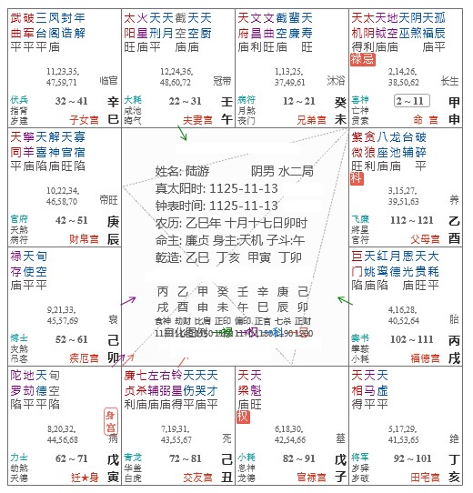 2、什么是乙酉日