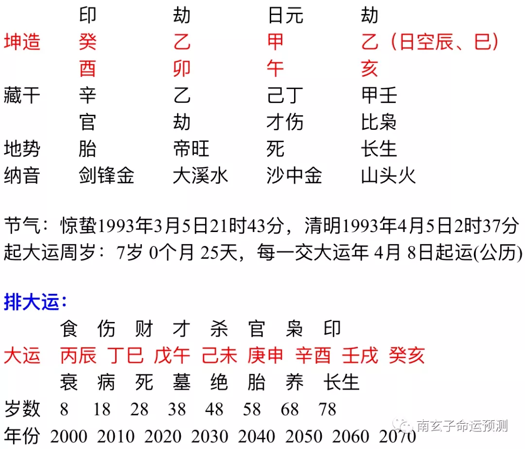 3、我射手女被狮子男告白