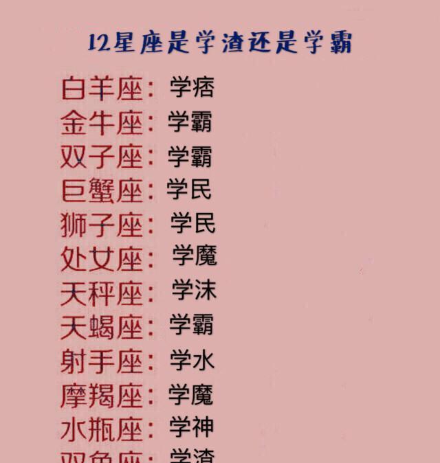 1、中国古代也有十二“星座”，按阴历划分，你属于哪一个？