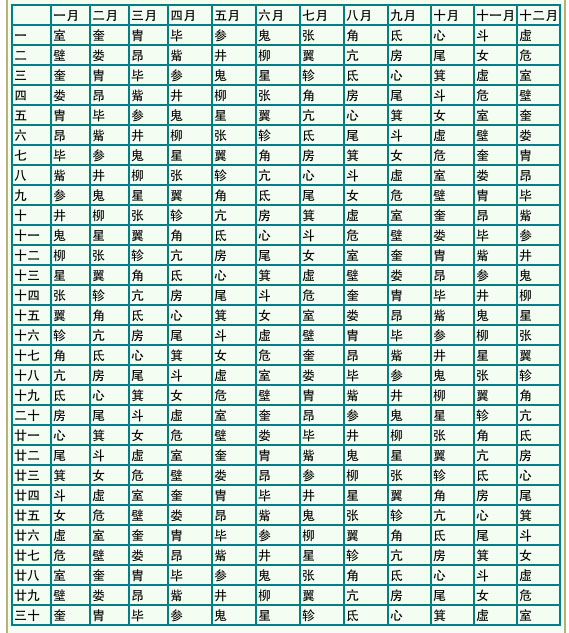 1、28星宿相互之间的关系