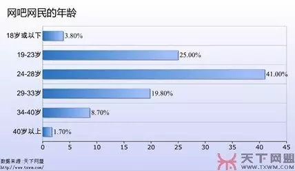 4、调查的方法有哪些