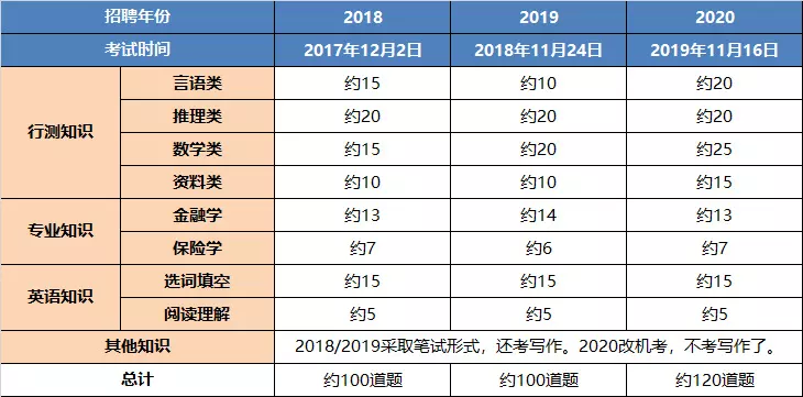 4、怎样可以预测自己考试有没有通过?