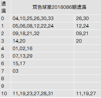 2、用生日怎么选双色球号码