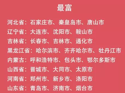 4、全国最穷的省份排名