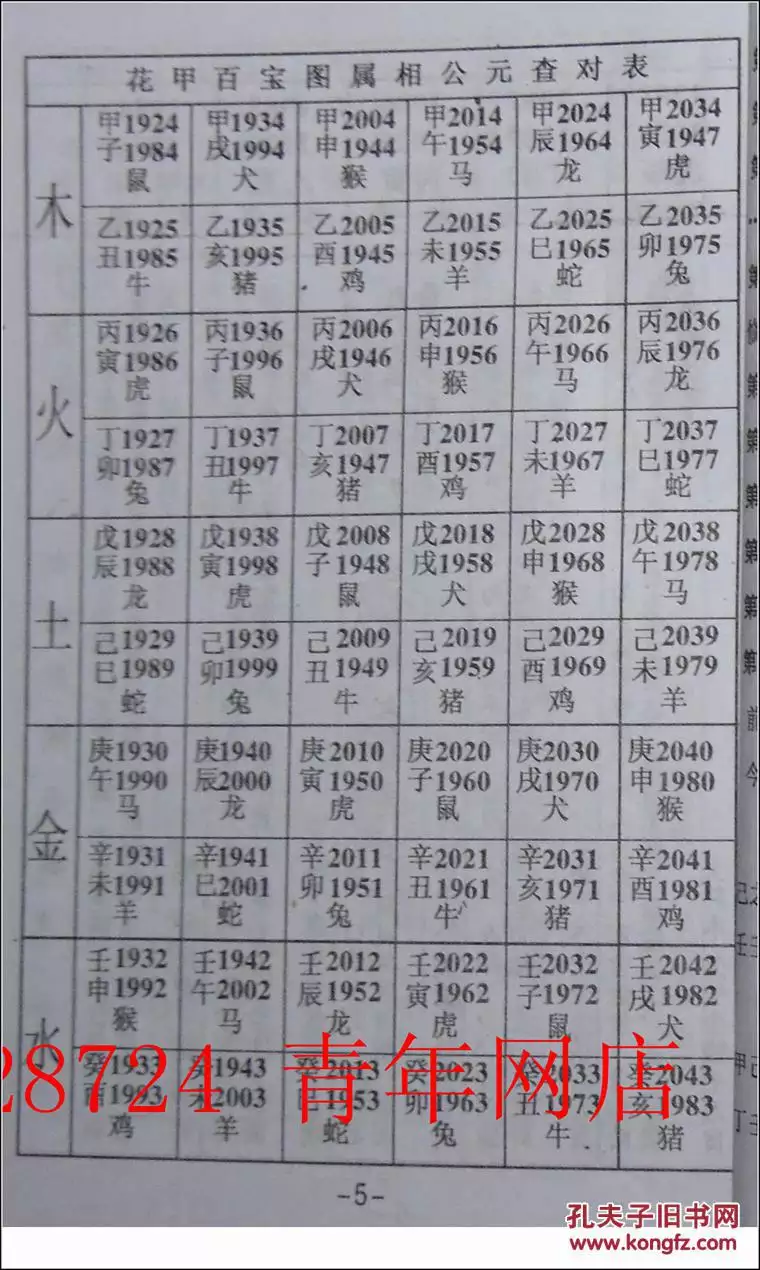 4、请问农历一月到十二月的五行是什么?例如十月是庚戌,其他的几个月是什么呢?