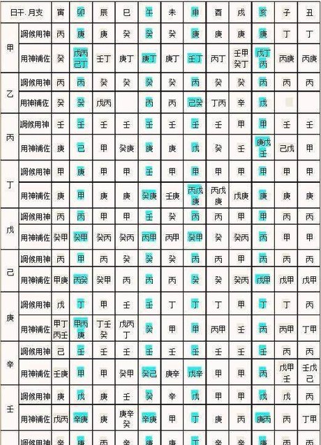 2、八字喜用神是什么意思？怎么查询八字喜用神？