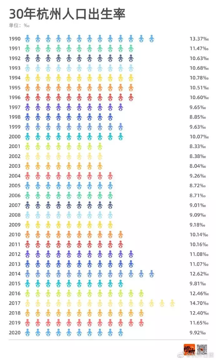 3、总和生育率接连两年全球垫底，为什么的年轻人不愿意生孩子？