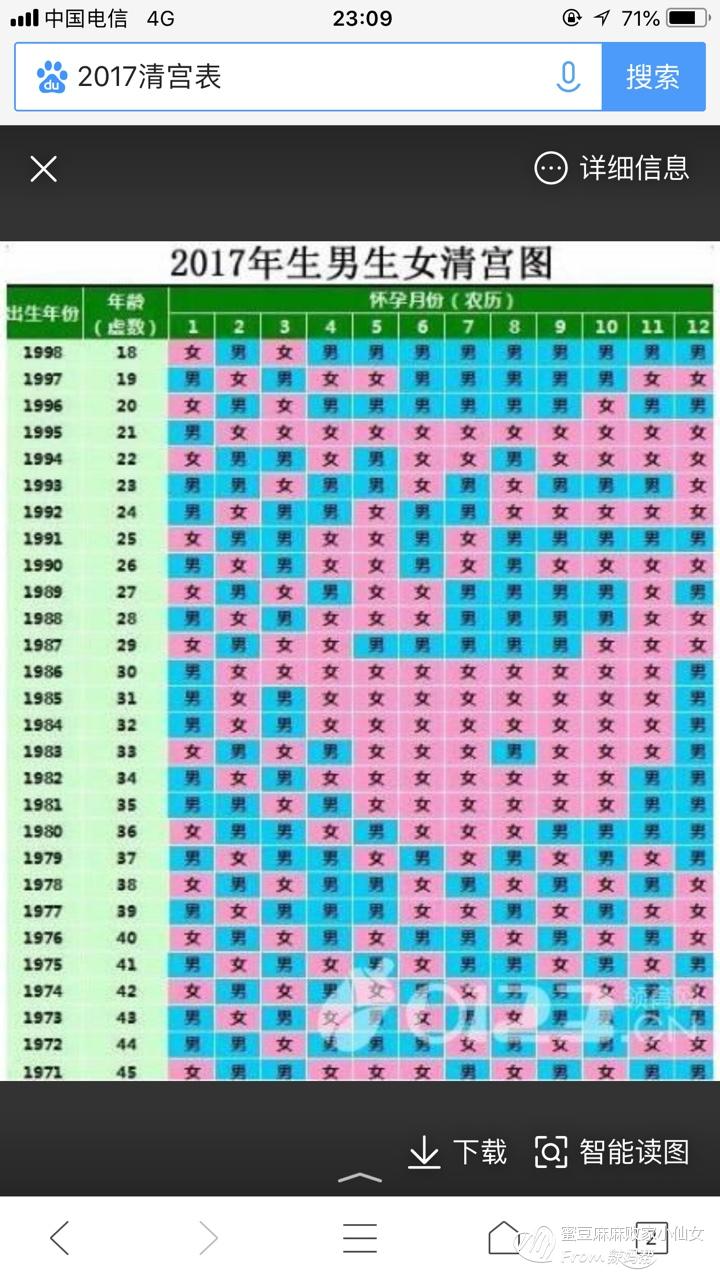 2、怀女孩有什么特征反应