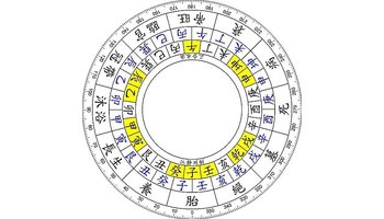 2、八字大运，墓，死，病，衰，帝旺，临官，冠带，沐浴，是怎么一回事？现在走到死，现实是过得很不好，求解