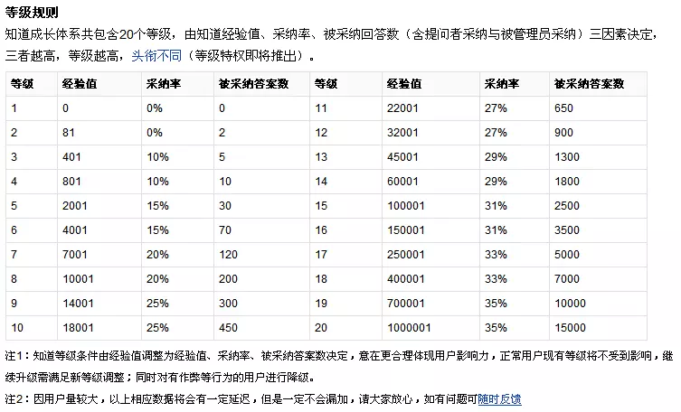 4、八字中如何看出财富有多大 ？