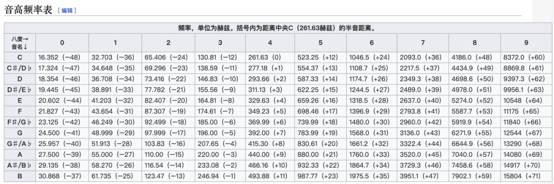 2、怎样测试五音,什么是五音不全 ?