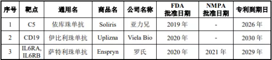 3、国内70万一针**药国外只卖多，是真的还是谣传？