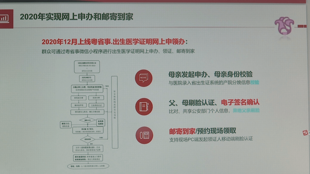 2、福建的如何从网上查出生证明