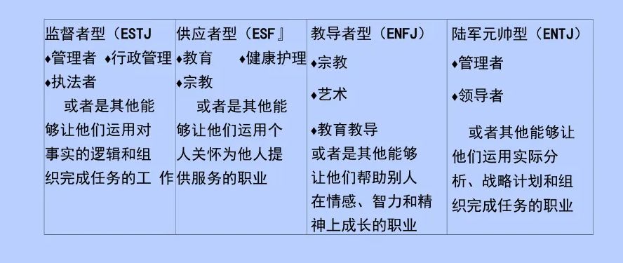 2、十六种人格类型