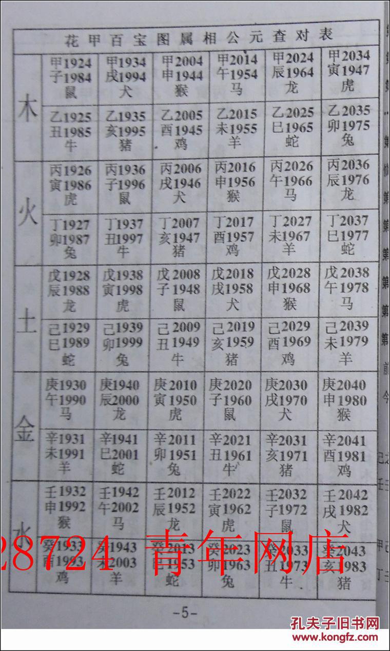 2、按照出生日期查询五行，分别都是什么？