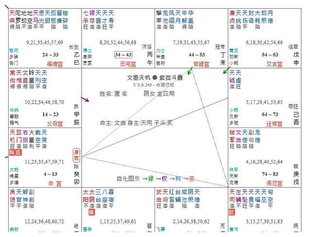 2、配偶星四柱干支都有看那个