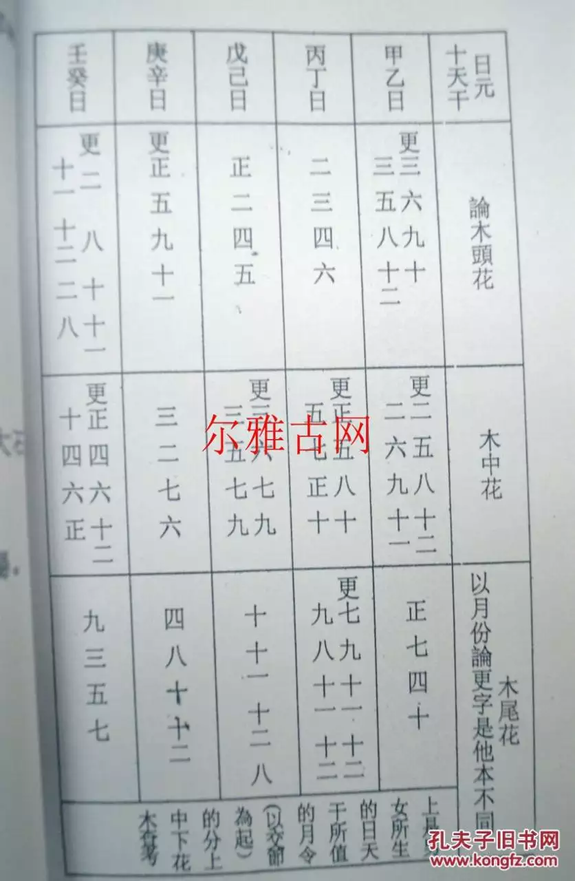 4、八字里的大运是什么意思?