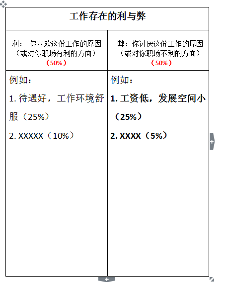 1、新工作不能很好胜任，压力很大怎么办？