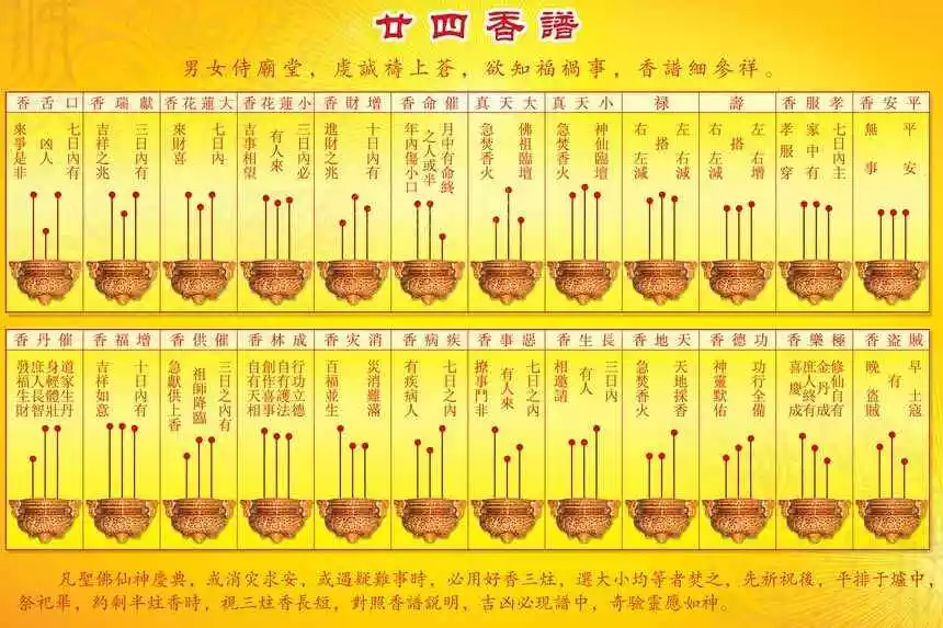 4、烧香形状图解