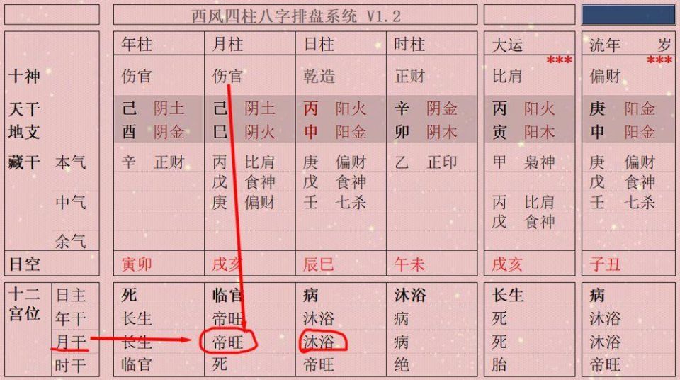 4、元亨利贞网四柱八字在线排盘解读