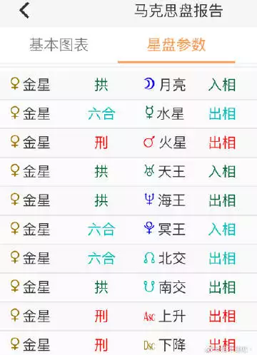 3、本命星宿和值日星宿分别怎么查可以有一个好点的网站！谢谢啦