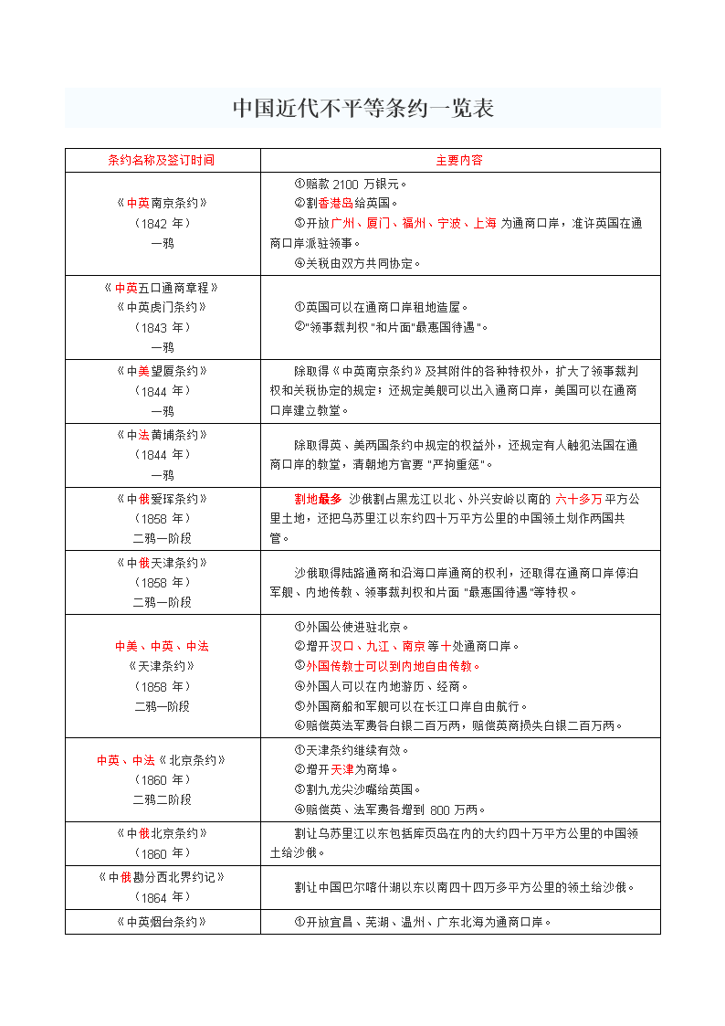 2、中国一共签订了多少条不平等条约？分别是什么？