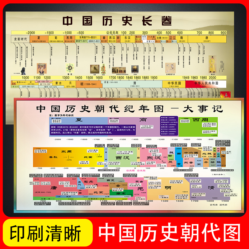 2、中国历史朝代顺序表