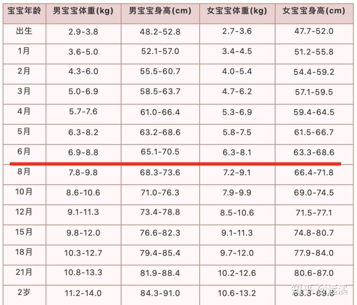 1、生男生女计算公式这七种方法你都试了吗？